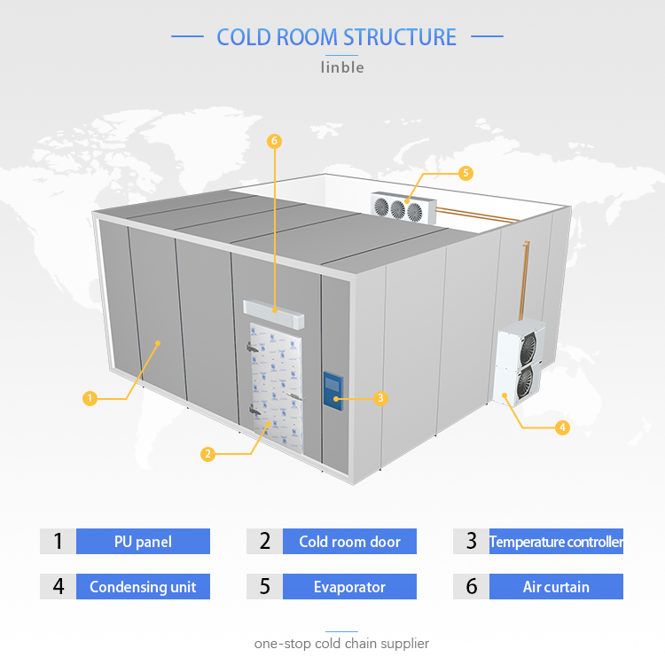 Por que a temperatura da sala fria não cai?